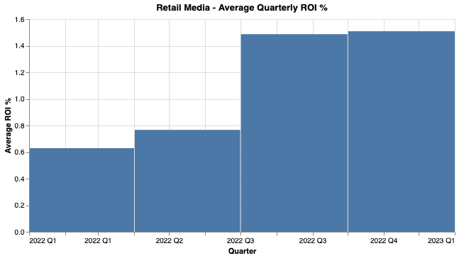 Retailer media: Everything old is new again?